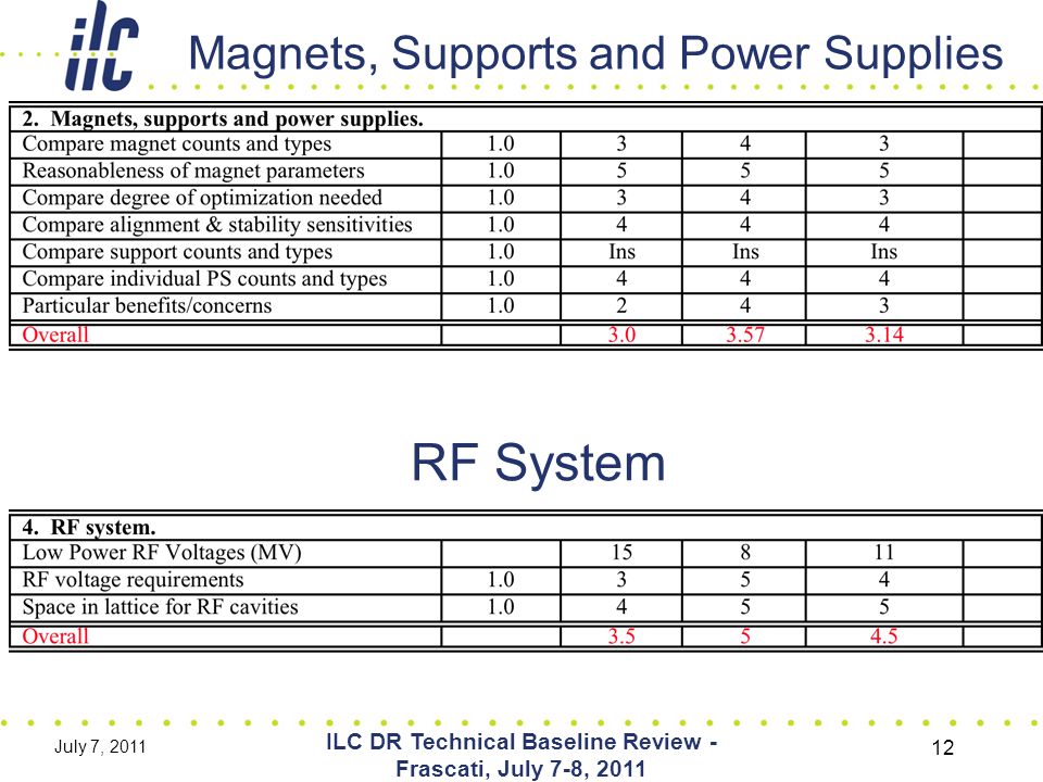 Magnets, Supports and Power Supplies July 7, 2011 ILC DR Technical Baseline Review - Frascati, July 7-8, RF System