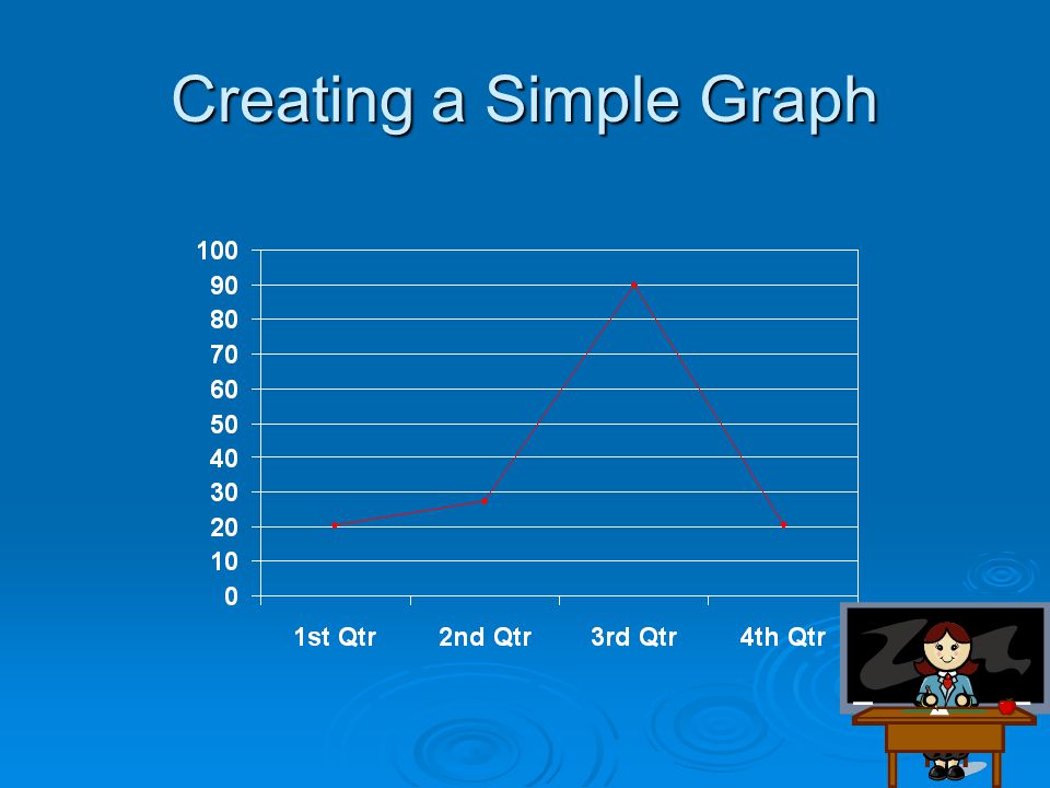 Simple Text Charts The simplest function of Microsoft PowerPoint 2000 is to create simple text charts like this one.