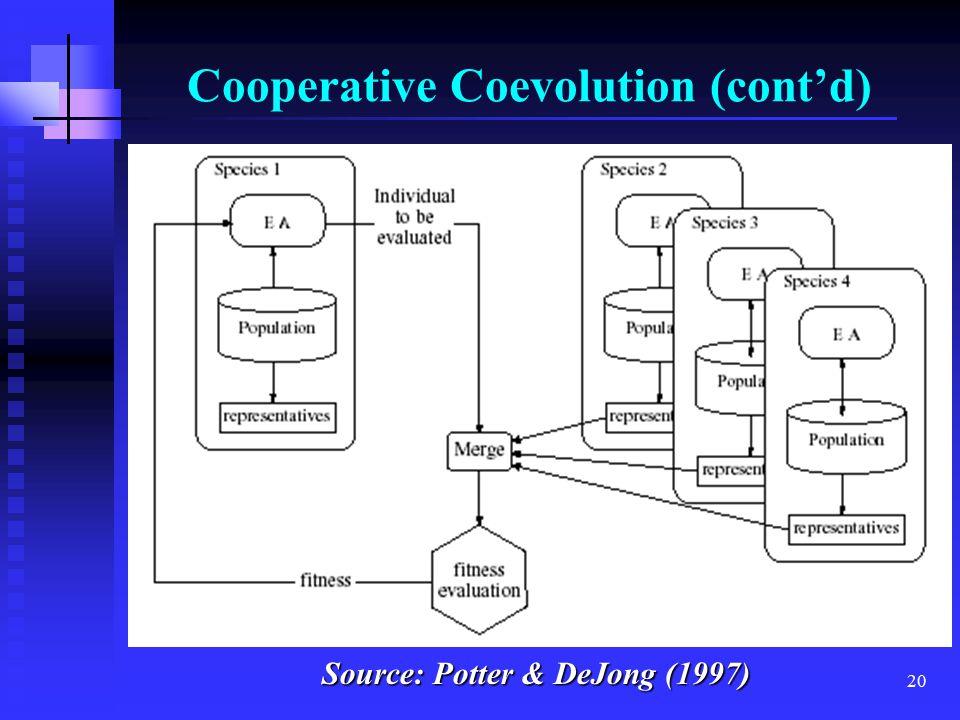 20 Cooperative Coevolution (cont’d) Source: Potter & DeJong (1997)