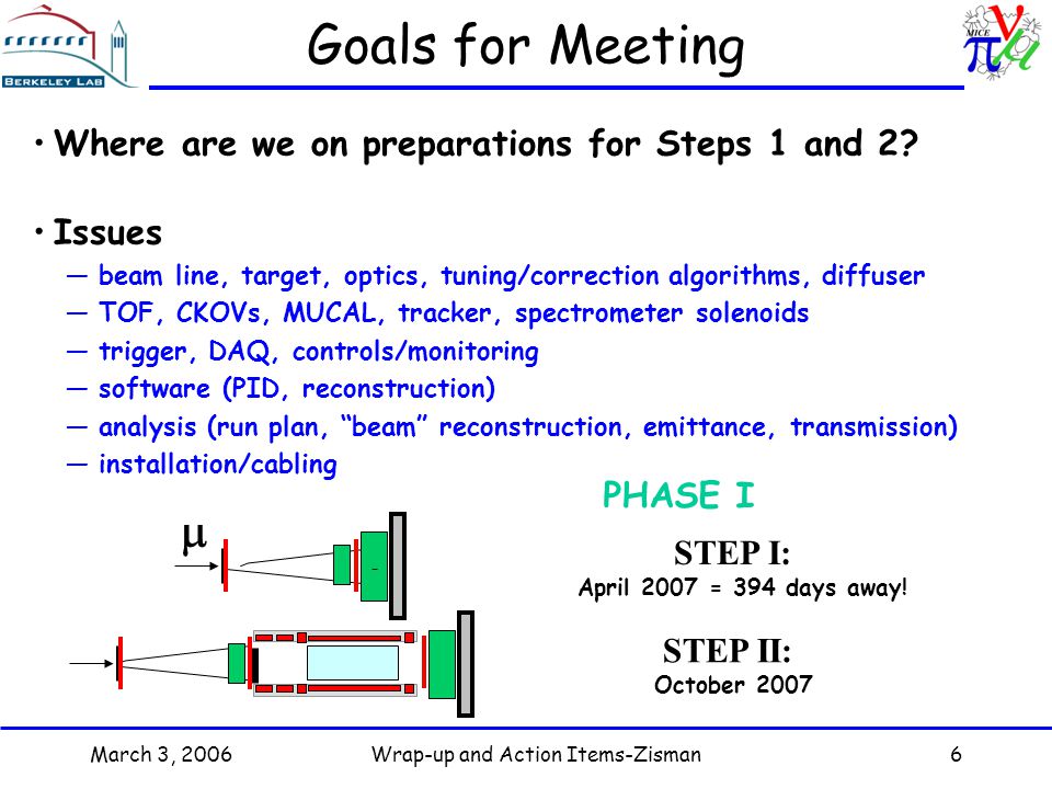 March 3, 2006Wrap-up and Action Items-Zisman6 Goals for Meeting Where are we on preparations for Steps 1 and 2.