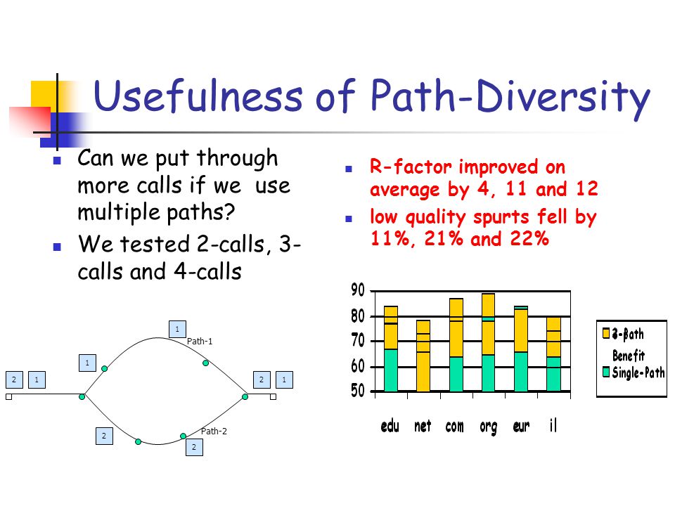 Usefulness of Path-Diversity Can we put through more calls if we use multiple paths.
