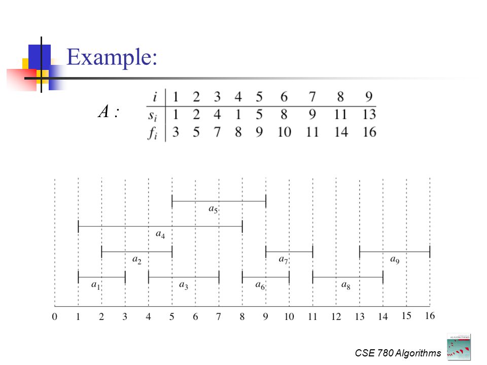 CSE 780 Algorithms Example: A :