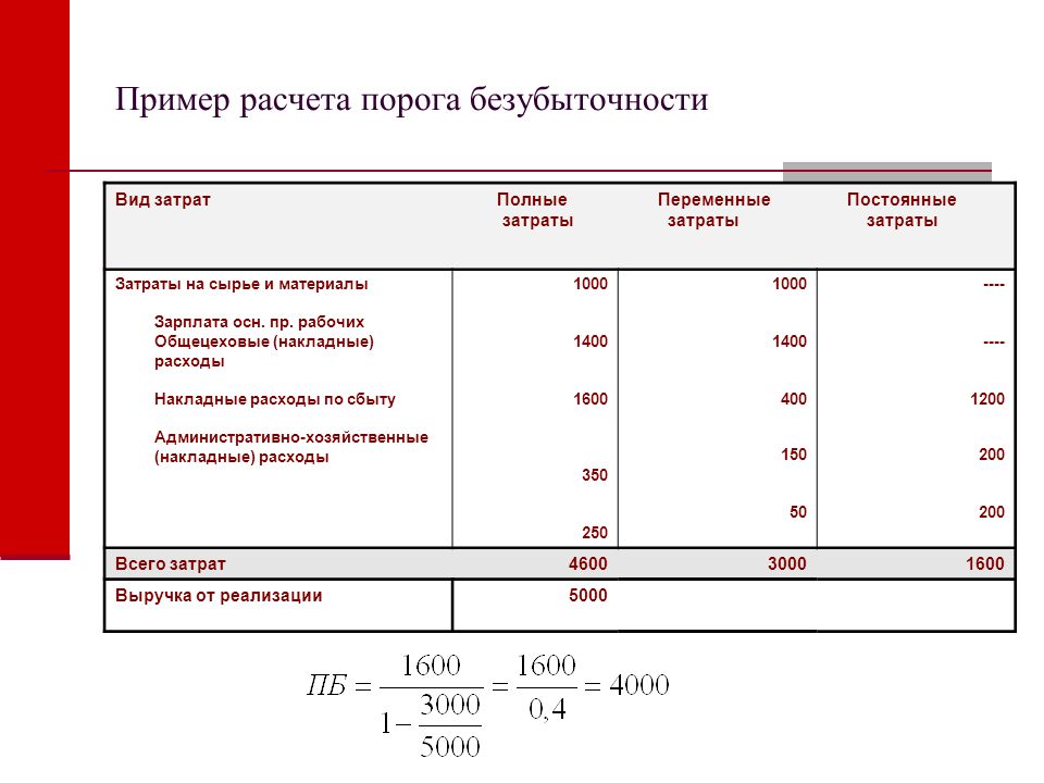 Образец калькуляции тура