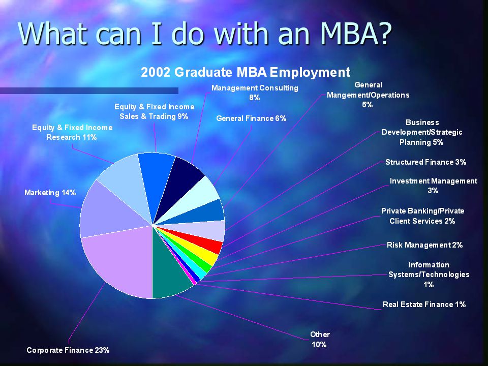 What can I do with an MBA