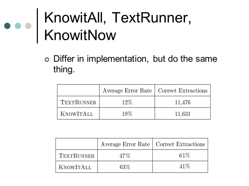 KnowitAll, TextRunner, KnowitNow Differ in implementation, but do the same thing.