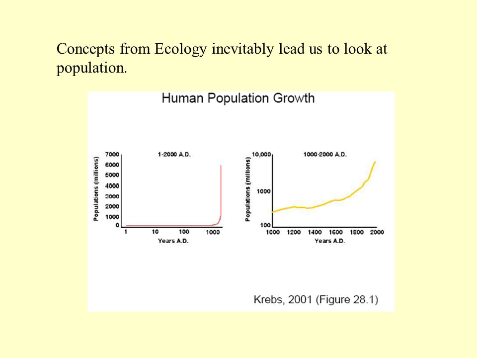 Concepts from Ecology inevitably lead us to look at population.