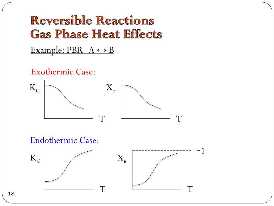 Example: PBR A ↔ B 18 Exothermic Case: XeXe T KCKC T KCKC T T XeXe ~1 Endothermic Case: