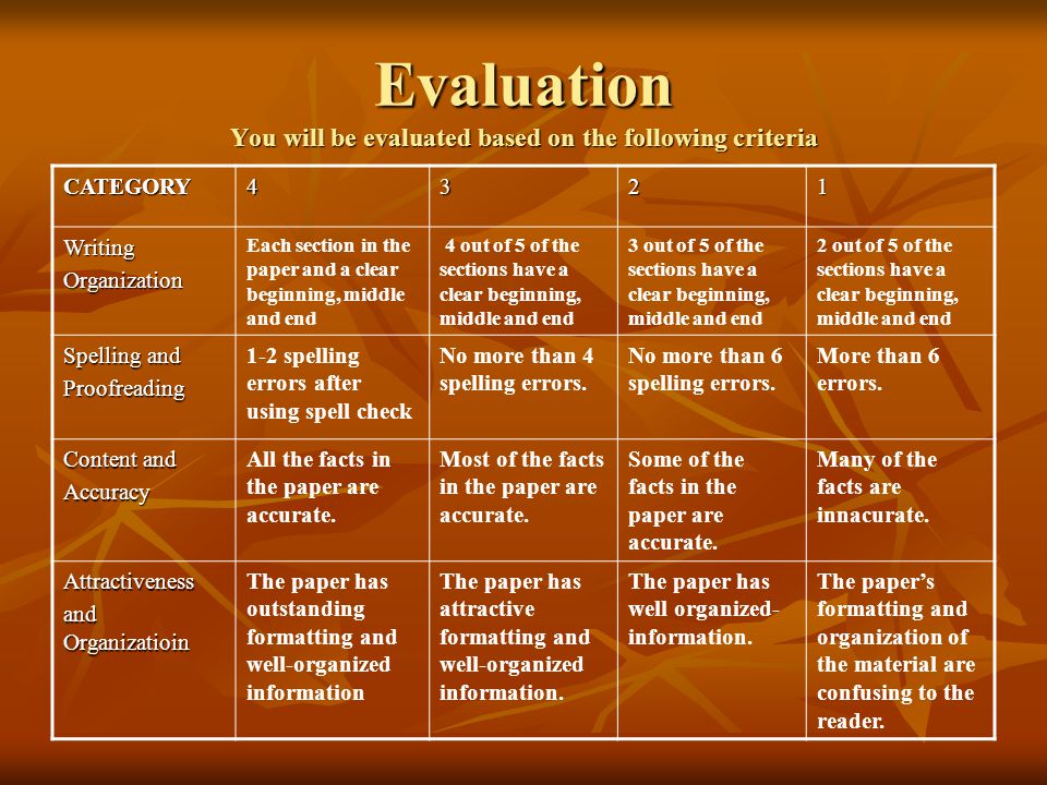 Evaluation You will be evaluated based on the following criteria CATEGORY4321 WritingOrganization Each section in the paper and a clear beginning, middle and end 4 out of 5 of the sections have a clear beginning, middle and end 3 out of 5 of the sections have a clear beginning, middle and end 2 out of 5 of the sections have a clear beginning, middle and end Spelling and Proofreading 1-2 spelling errors after using spell check No more than 4 spelling errors.