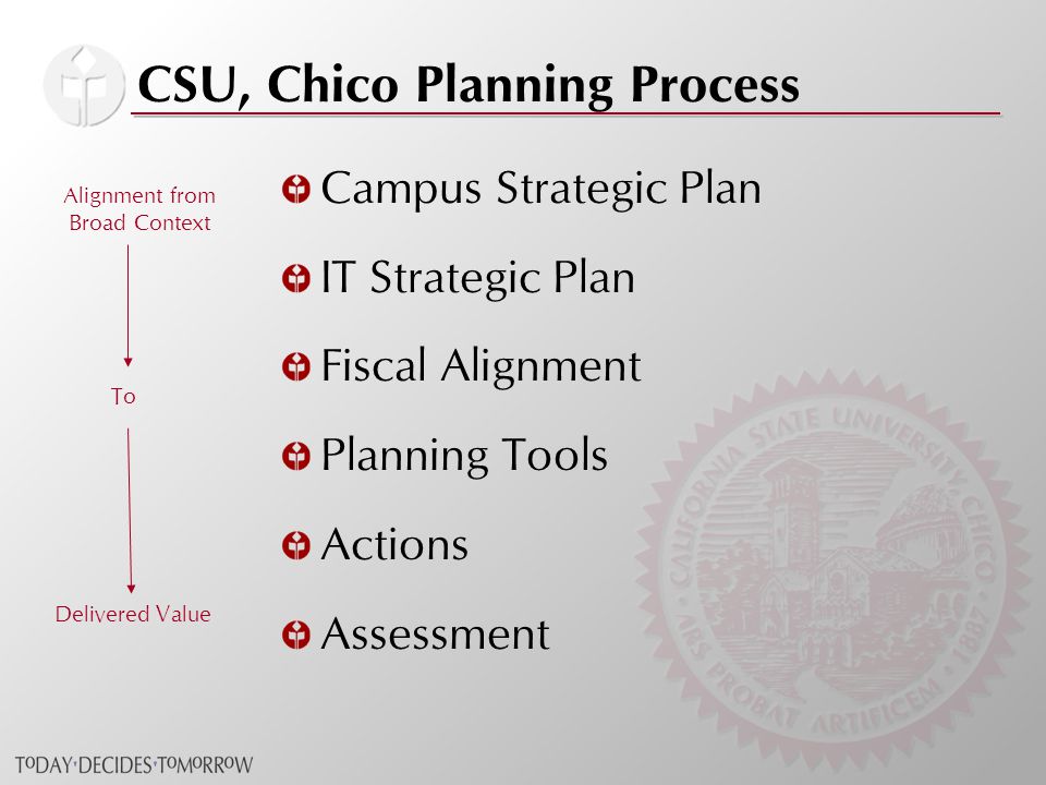 CSU, Chico Planning Process Campus Strategic Plan IT Strategic Plan Fiscal Alignment Planning Tools Actions Assessment Alignment from Broad Context To Delivered Value