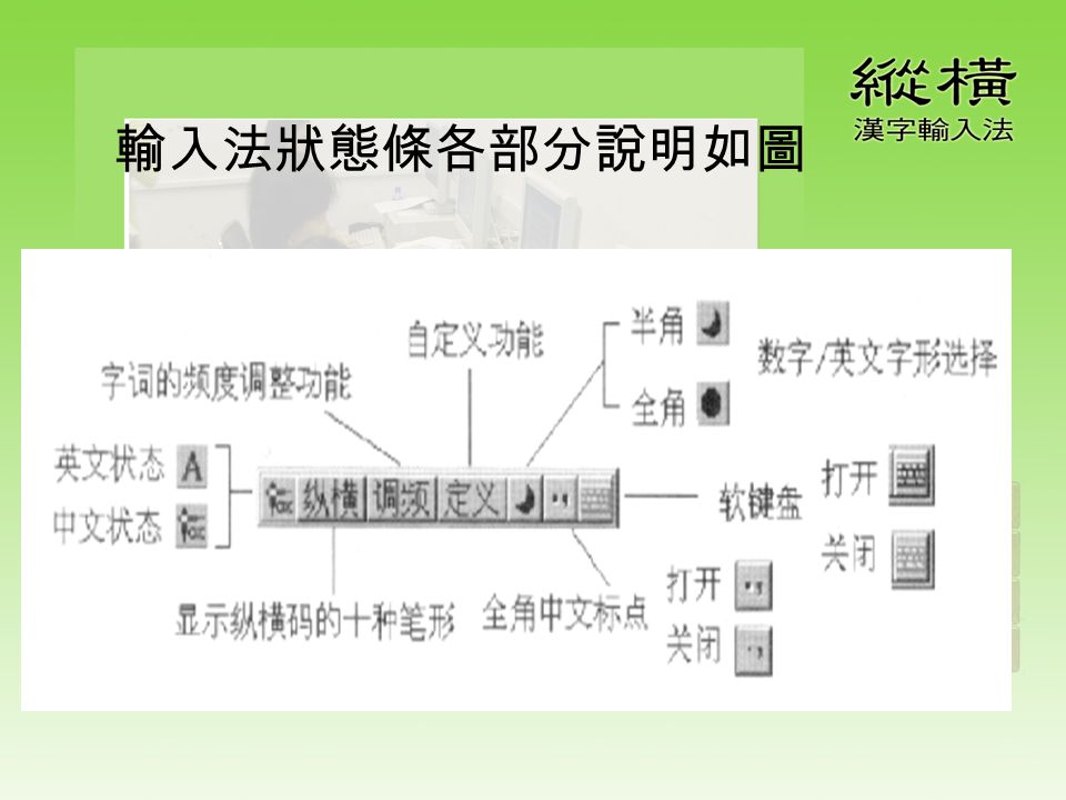 輸入法狀態條各部分說明如圖單字編碼特點分類說明i 獨碼的漢字如 中國人ii 上下均獨碼的漢字如 重要iii 左右均獨碼的漢字如 川州