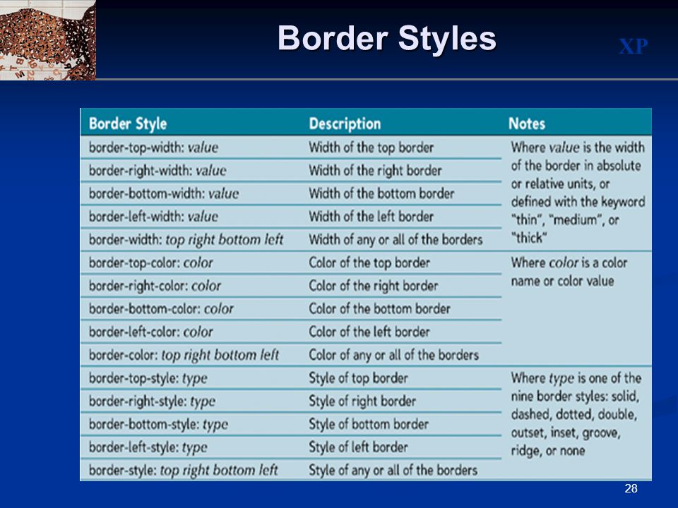 XP 28 Border Styles