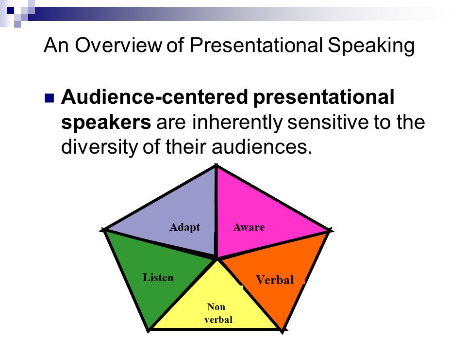 An Overview of Presentational Speaking Audience-centered presentational speakers are inherently sensitive to the diversity of their audiences.