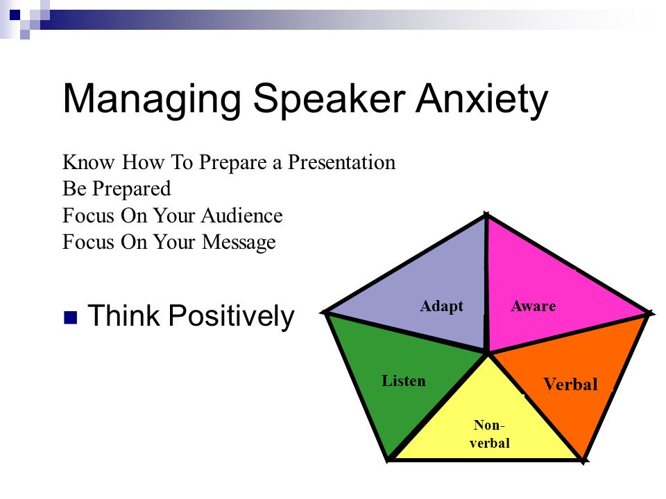 AwareAdapt Verbal Listen Non- verbal Managing Speaker Anxiety Think Positively Chapter 11: Developing Your Presentation Know How To Prepare a Presentation Be Prepared Focus On Your Audience Focus On Your Message