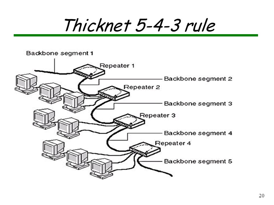 19 10Base-5 / Thicknet