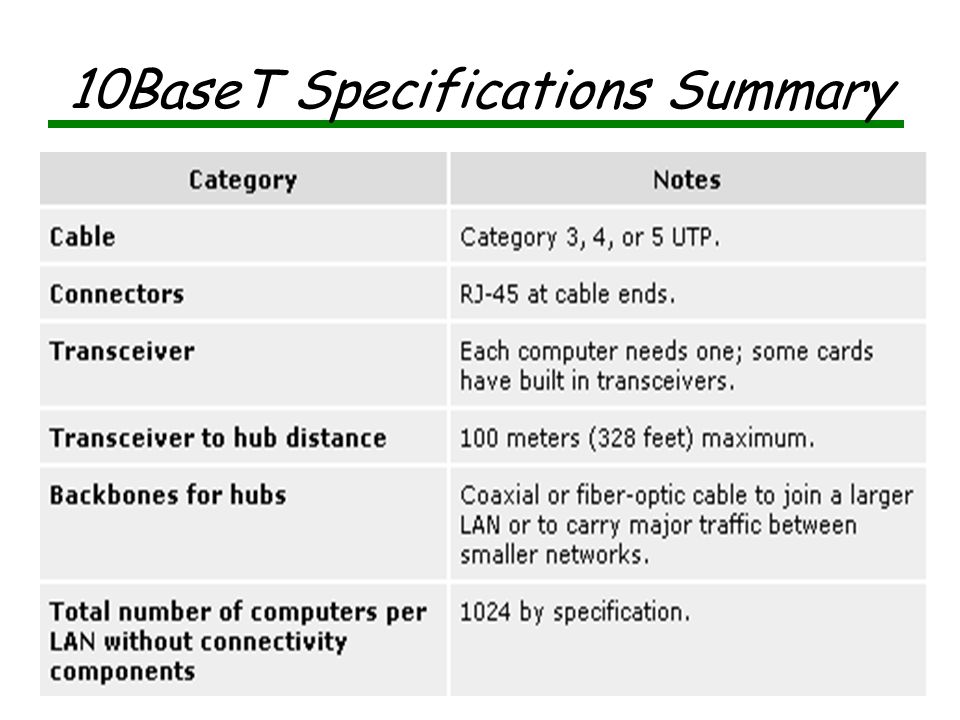 21 10BaseT Standard In 1990, the IEEE committee published the specification for running Ethernet over twisted-pair wiring.
