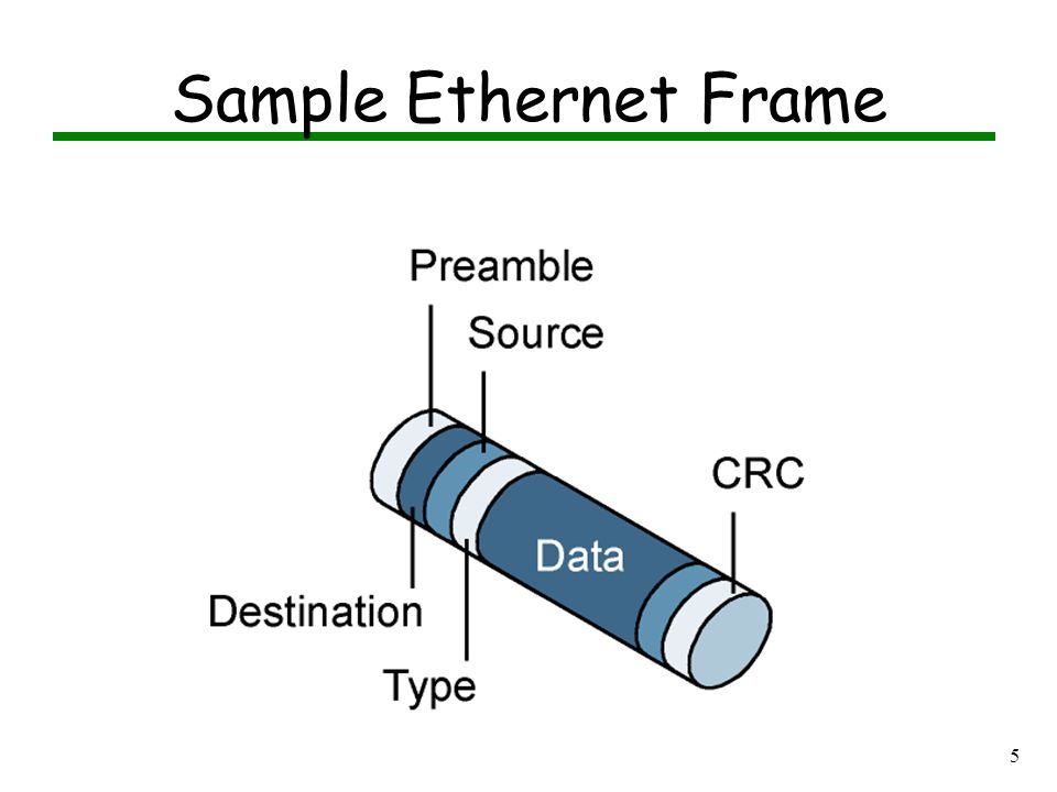 4 Ethernet: CSMA/CD CSMA/CD process