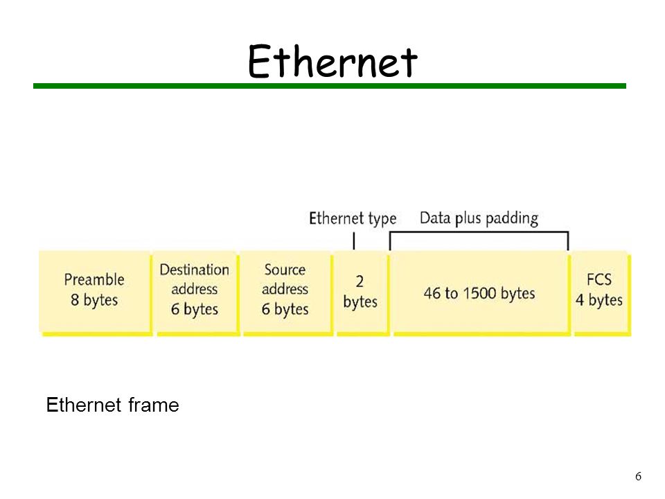 5 Sample Ethernet Frame