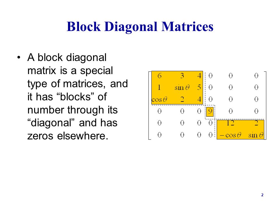 Group Of 4 Blocks In Matrix Formation