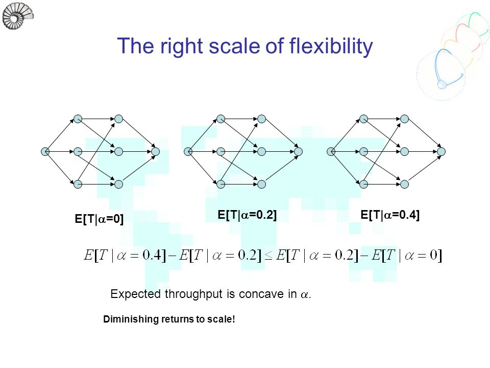 The right scale of flexibility E[T|  =0] E[T|  =0.2]E[T|  =0.4] Expected throughput is concave in .