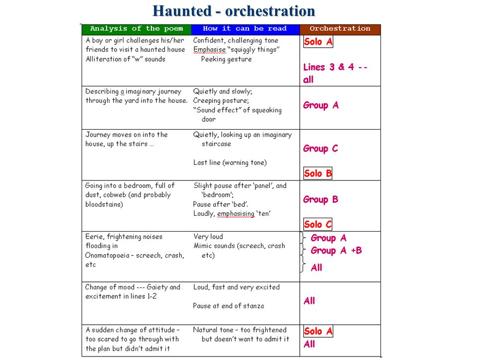 Haunted - orchestration