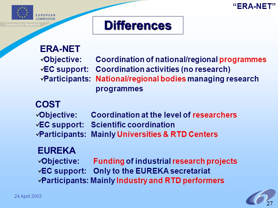 ERA-NET 24 April Differences COST Objective: Coordination at the level of researchers EC support: Scientific coordination Participants: Mainly Universities & RTD Centers EUREKA Objective: Funding of industrial research projects EC support: Only to the EUREKA secretariat Participants: Mainly Industry and RTD performers ERA-NET Objective: Coordination of national/regional programmes EC support: Coordination activities (no research) Participants: National/regional bodies managing research programmes