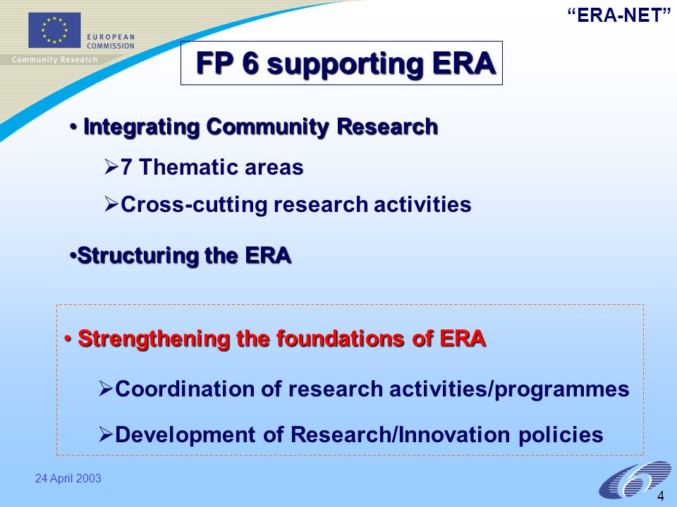 ERA-NET 24 April FP 6 supporting ERA Integrating Community Research Integrating Community Research   7 Thematic areas   Cross-cutting research activities Structuring the ERAStructuring the ERA Strengthening the foundations of ERA Strengthening the foundations of ERA   Coordination of research activities/programmes   Development of Research/Innovation policies