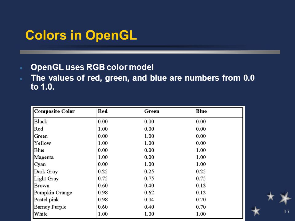 1 Lecture 6 Attributes of graphical primitives Colors Colors in OpenGL  Algorithms for scan-conversion. - ppt download