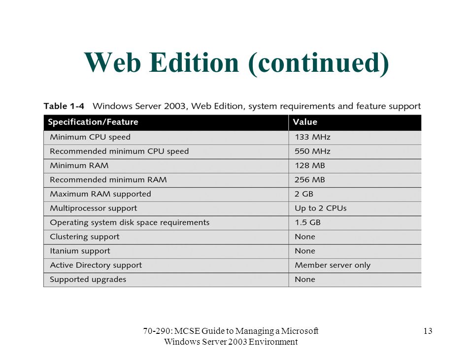 70-290: MCSE Guide to Managing a Microsoft Windows Server 2003 Environment 13 Web Edition (continued)
