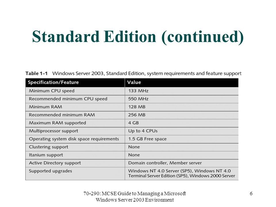70-290: MCSE Guide to Managing a Microsoft Windows Server 2003 Environment 6 Standard Edition (continued)