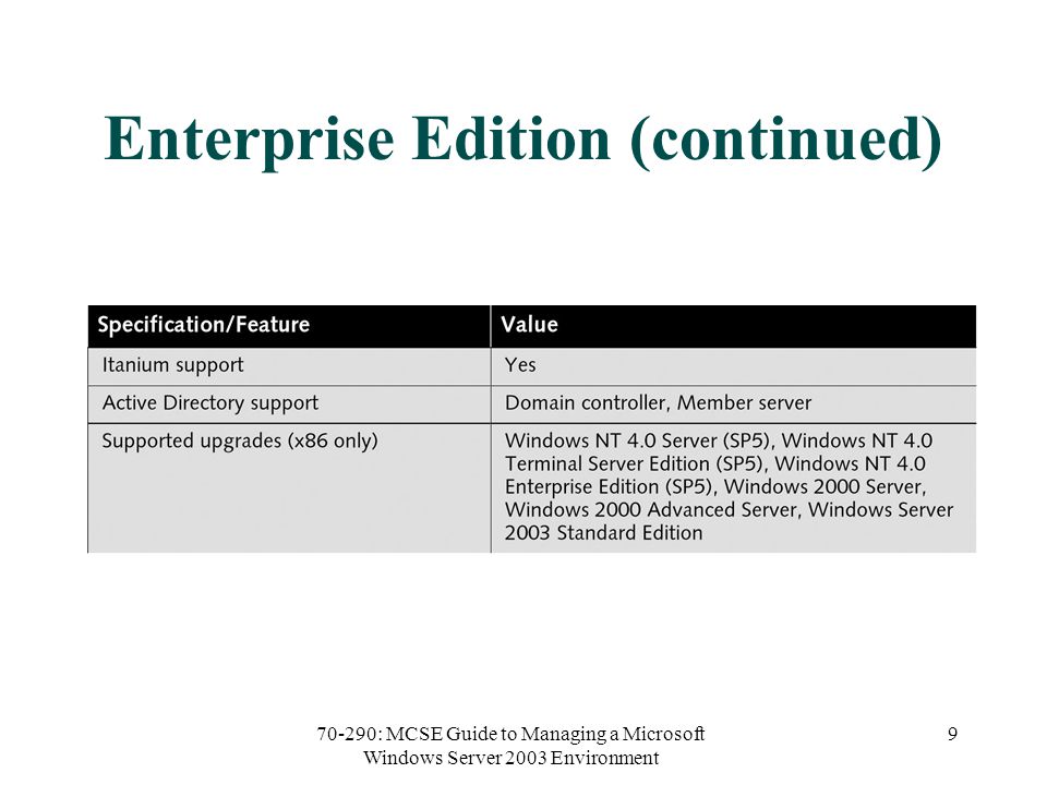 70-290: MCSE Guide to Managing a Microsoft Windows Server 2003 Environment 9 Enterprise Edition (continued)