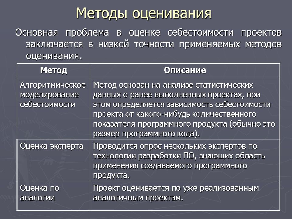 Работы на каждом этапе: найдено 85 изображений
