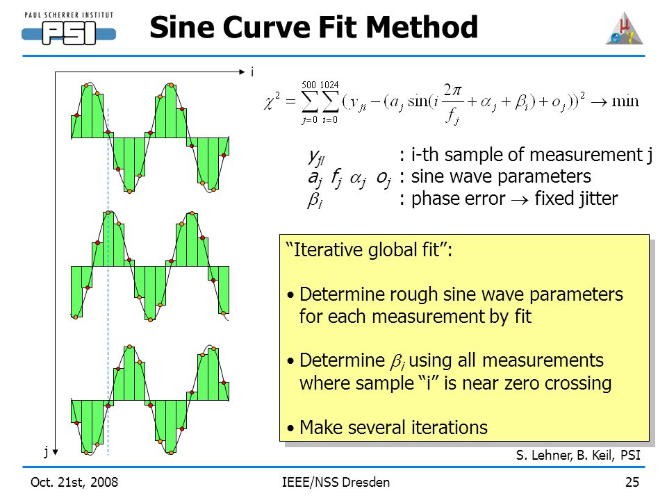 Oct. 21st, 2008IEEE/NSS Dresden25 Sine Curve Fit Method S.