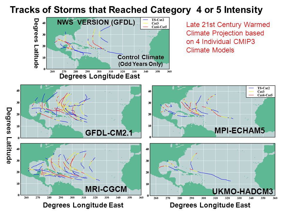 Control Climate (Odd Years Only) GFDL-CM2.1 MRI-CGCM MPI-ECHAM5 UKMO-HADCM3 Degrees Longitude East Degrees Latitude NWS VERSION (GFDL) Tracks of Storms that Reached Category 4 or 5 Intensity Degrees Longitude East Degrees Latitude Late 21st Century Warmed Climate Projection based on 4 Individual CMIP3 Climate Models