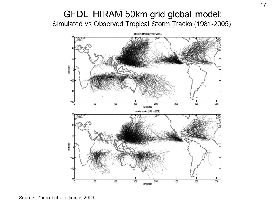 GFDL HIRAM 50km grid global model: Simulated vs Observed Tropical Storm Tracks ( ) Source: Zhao et al.