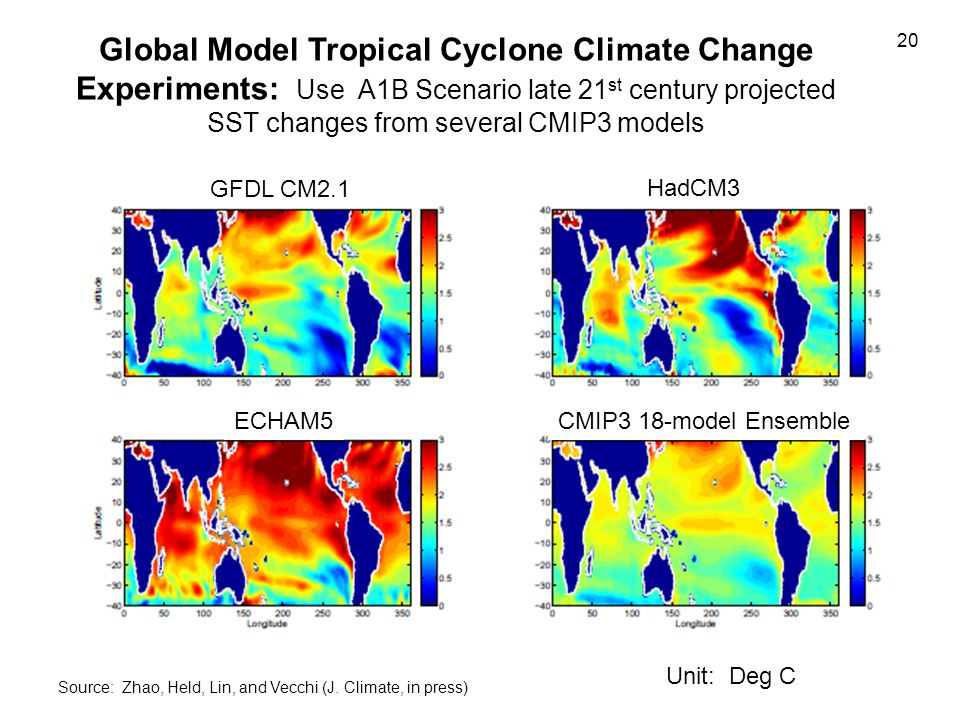 Global Model Tropical Cyclone Climate Change Experiments: Use A1B Scenario late 21 st century projected SST changes from several CMIP3 models GFDL CM2.1 HadCM3 ECHAM5CMIP3 18-model Ensemble Source: Zhao, Held, Lin, and Vecchi (J.