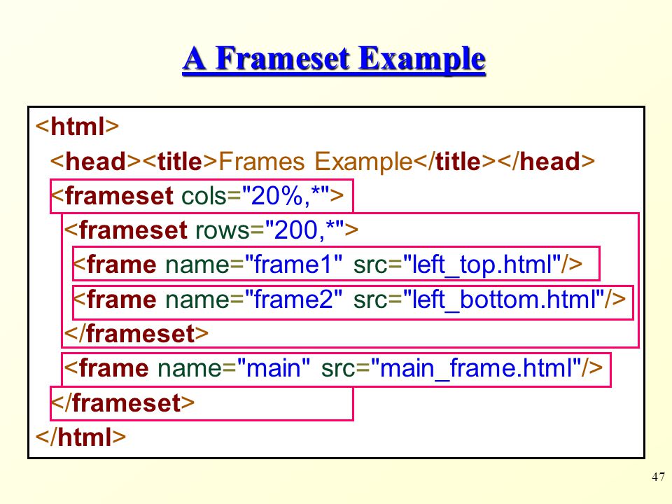 Main htm. Frame html. Фреймы в хтмл. Рамка в html. Head html.