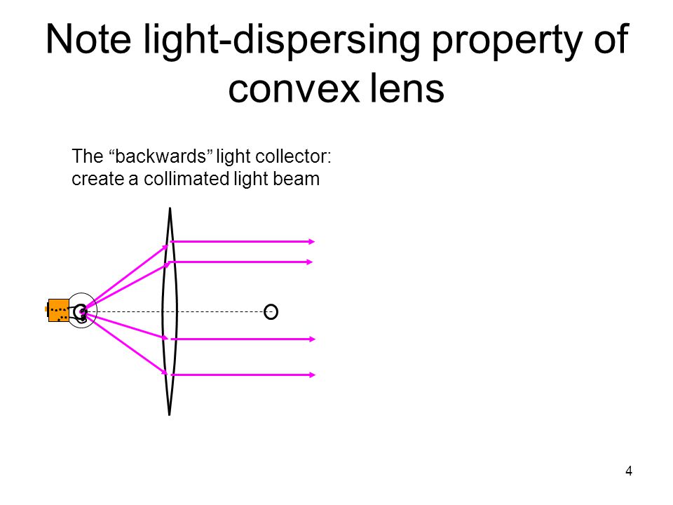 4 Note light-dispersing property of convex lens The backwards light collector: create a collimated light beam
