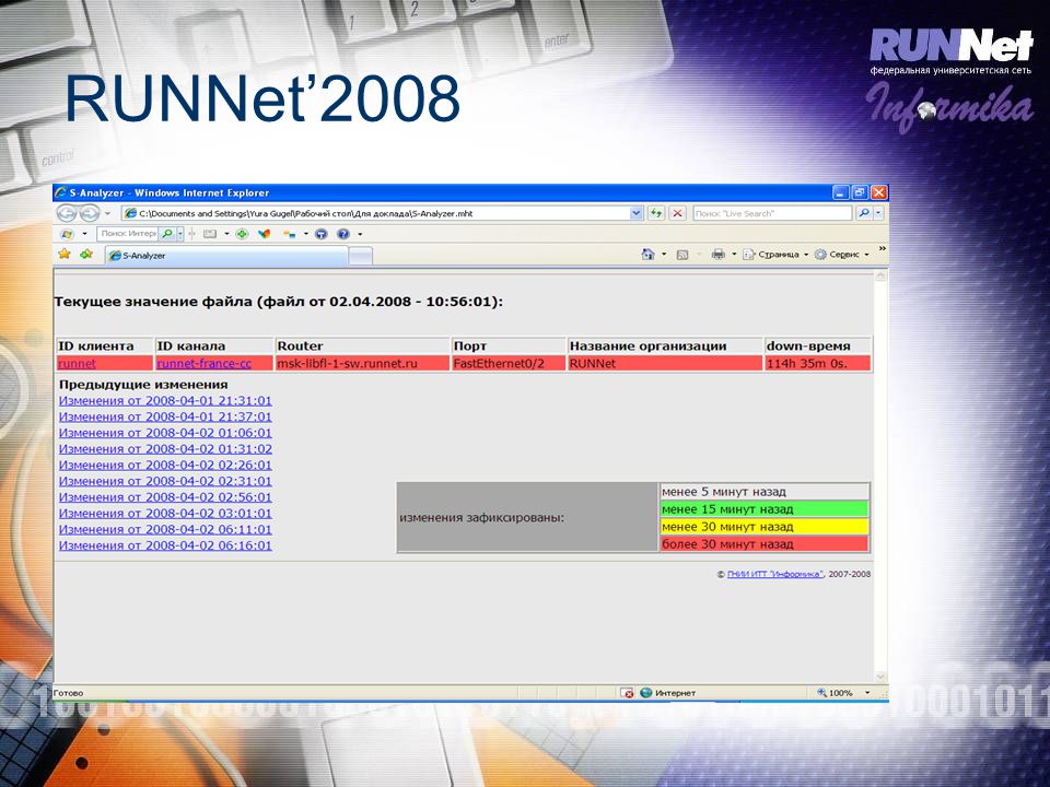 С изменениями 2008. RUNNET. RUNNET регистрация. Анализатор памяти виндовс. РАН нет.