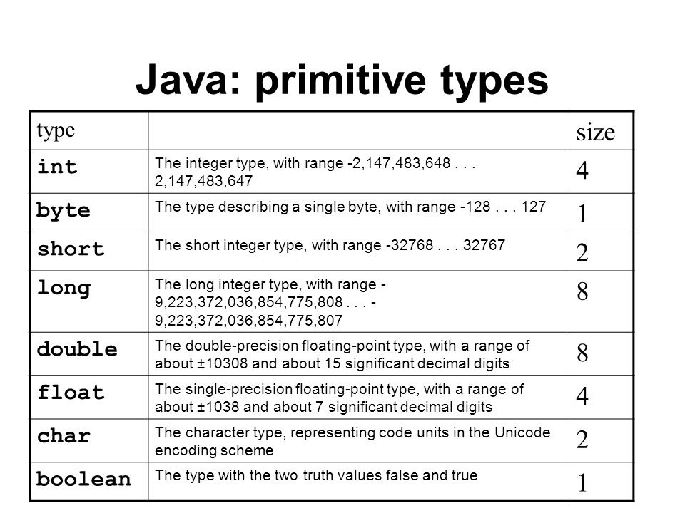 Datalogi A 3: 26/9. Java Concepts chapter 4 Fundamental Data Types int  (long and short) double (and float) boolean char String. - ppt download
