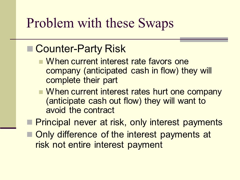 Problem with these Swaps Counter-Party Risk When current interest rate favors one company (anticipated cash in flow) they will complete their part When current interest rates hurt one company (anticipate cash out flow) they will want to avoid the contract Principal never at risk, only interest payments Only difference of the interest payments at risk not entire interest payment