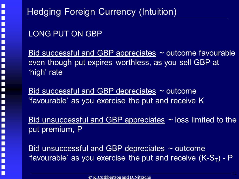 © K.Cuthbertson and D.Nitzsche 12 Hedging Foreign Currency (Intuition) LONG PUT ON GBP Bid successful and GBP appreciates ~ outcome favourable even though put expires worthless, as you sell GBP at ‘high’ rate Bid successful and GBP depreciates ~ outcome ‘favourable’ as you exercise the put and receive K Bid unsuccessful and GBP appreciates ~ loss limited to the put premium, P Bid unsuccessful and GBP depreciates ~ outcome ‘favourable’ as you exercise the put and receive (K-S T ) - P