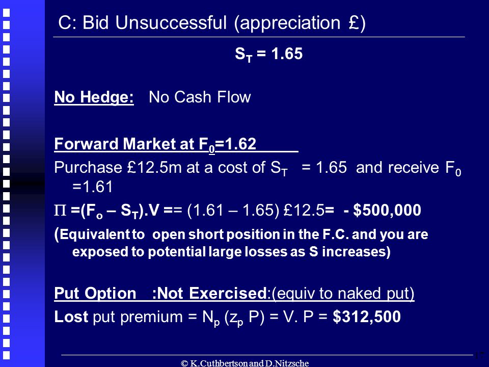© K.Cuthbertson and D.Nitzsche 17 C: Bid Unsuccessful (appreciation £) S T = 1.65 No Hedge: No Cash Flow Forward Market at F 0 =1.62 Purchase £12.5m at a cost of S T = 1.65 and receive F 0 =1.61  =(F o – S T ).V == (1.61 – 1.65) £12.5= - $500,000 ( Equivalent to open short position in the F.C.