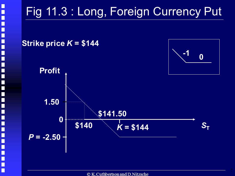 © K.Cuthbertson and D.Nitzsche 7 Fig 11.3 : Long, Foreign Currency Put Strike price K = $144 STST Profit 1.50 P = $ $140 K = $