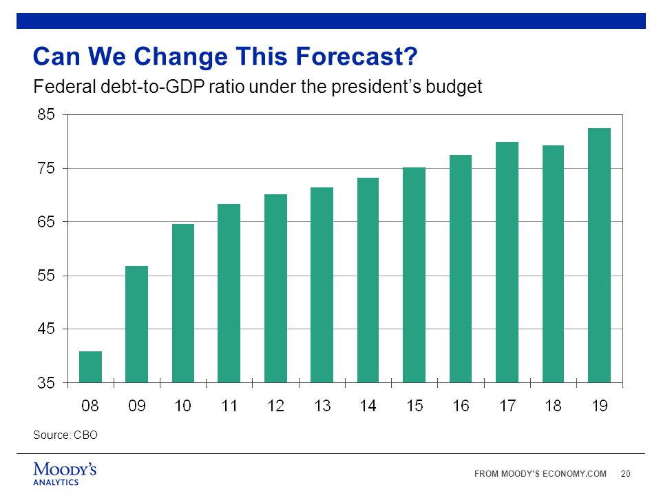 FROM MOODY’S ECONOMY.COM20 Can We Change This Forecast.