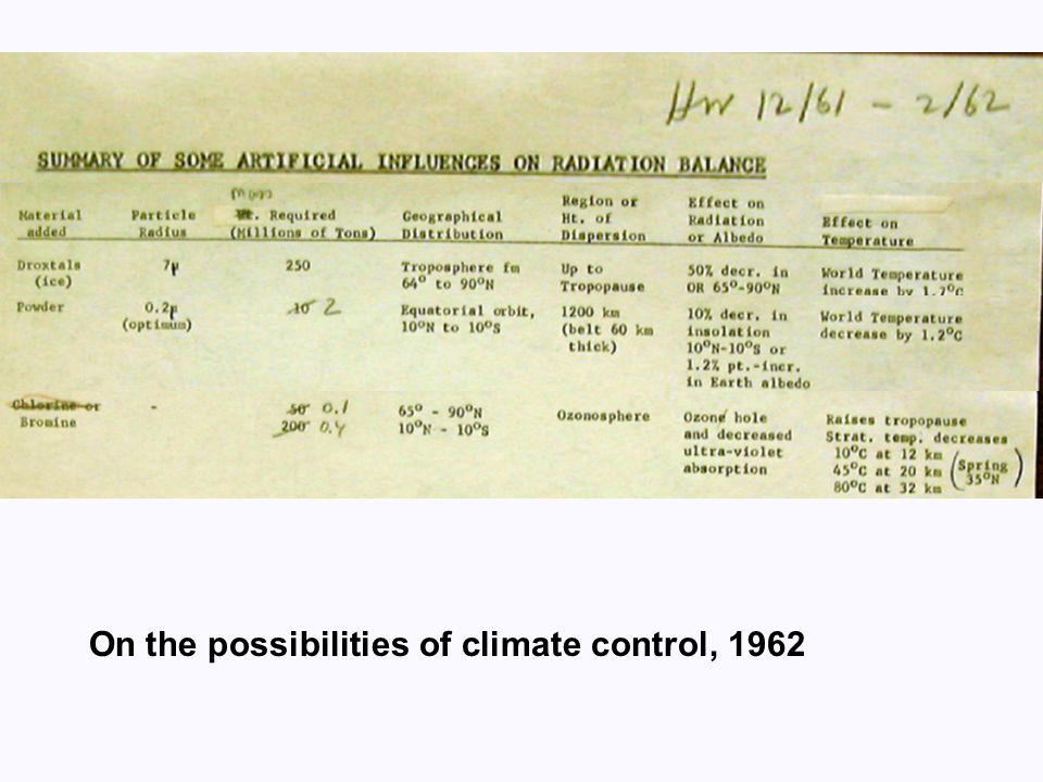 On the possibilities of climate control, 1962
