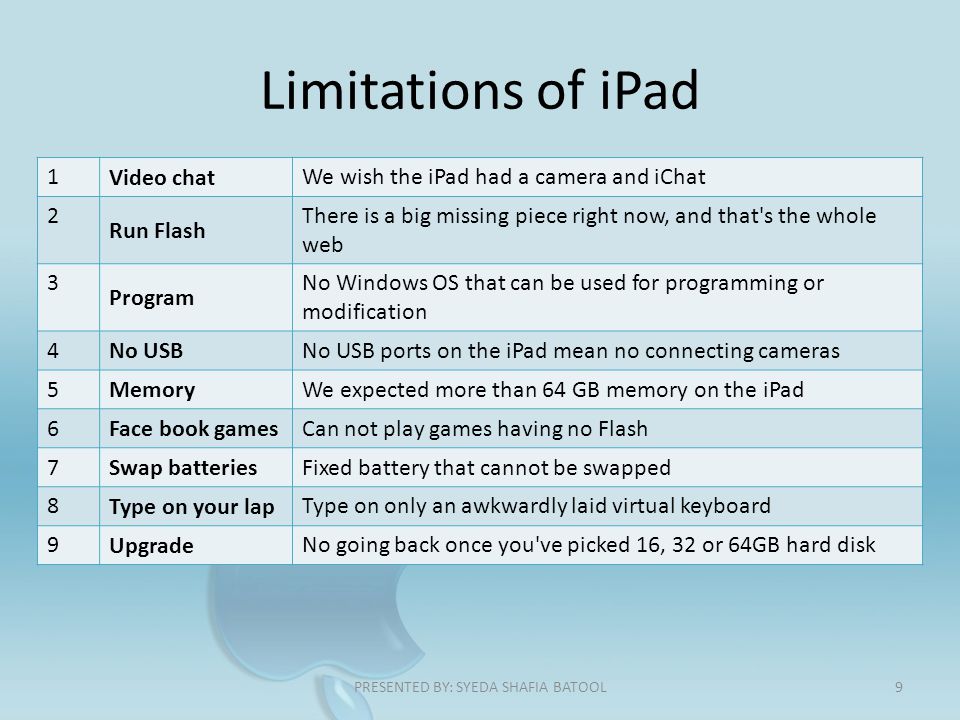 Limitations of iPad 1 Video chat We wish the iPad had a camera and iChat 2 Run Flash There is a big missing piece right now, and that s the whole web 3 Program No Windows OS that can be used for programming or modification 4 No USB No USB ports on the iPad mean no connecting cameras 5 Memory We expected more than 64 GB memory on the iPad 6 Face book games Can not play games having no Flash 7 Swap batteries Fixed battery that cannot be swapped 8 Type on your lap Type on only an awkwardly laid virtual keyboard 9 Upgrade No going back once you ve picked 16, 32 or 64GB hard disk 9PRESENTED BY: SYEDA SHAFIA BATOOL