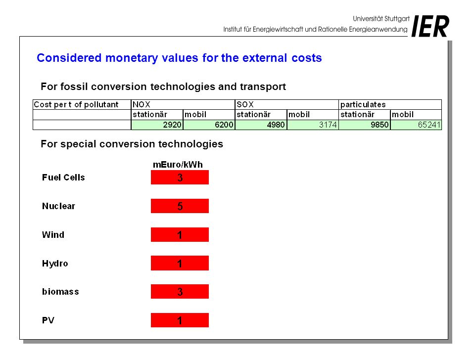 Considered monetary values for the external costs For fossil conversion technologies and transport For special conversion technologies