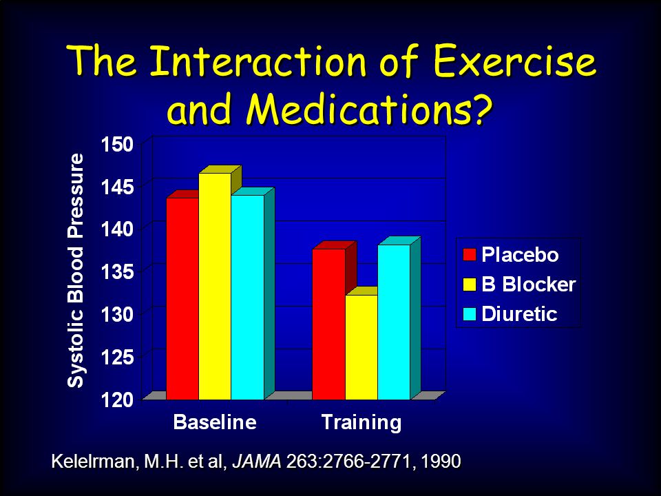 The Interaction of Exercise and Medications Kelelrman, M.H. et al, JAMA 263: , 1990