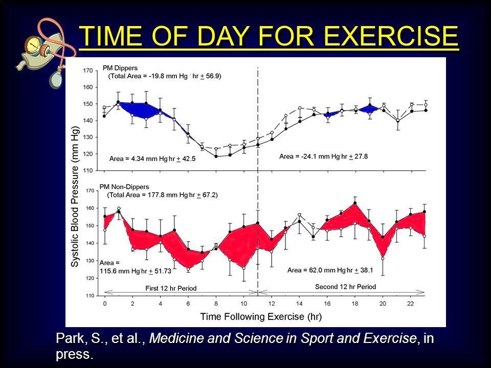 TIME OF DAY FOR EXERCISE Park, S., et al., Medicine and Science in Sport and Exercise, in press.