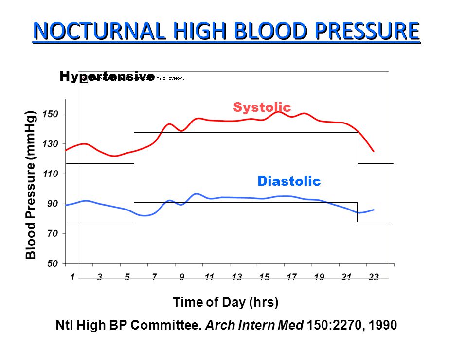 NOCTURNAL HIGH BLOOD PRESSURE Ntl High BP Committee.